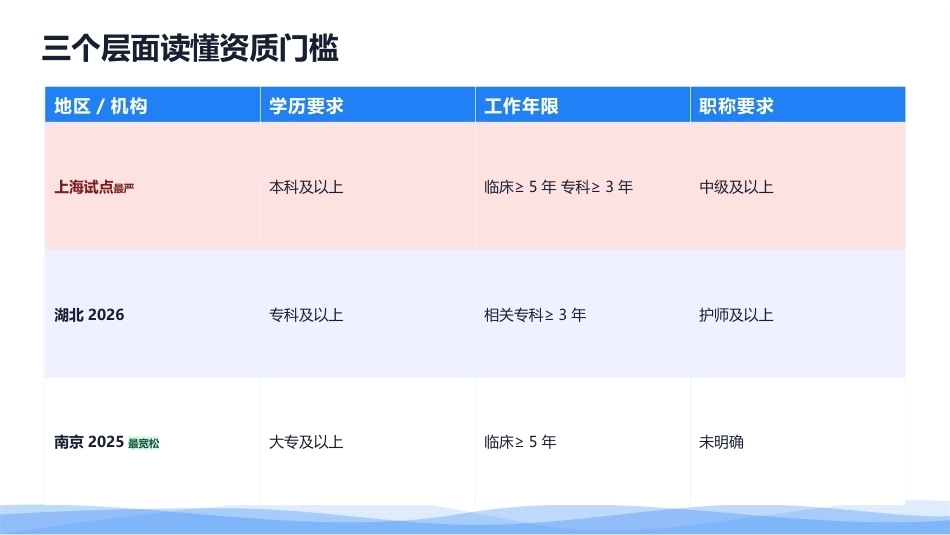 从护士到专科护士：伤口造口、静疗、重症的成长路径_第15页