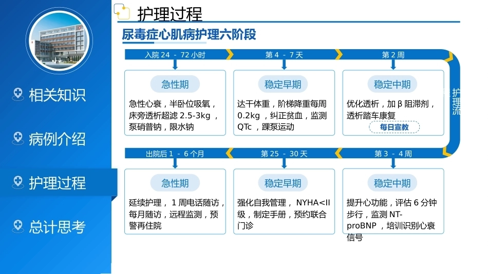 一例尿毒症心肌病患者的护理查房_第7页