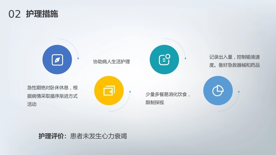 急性心肌梗死护理查房通用_第11页
