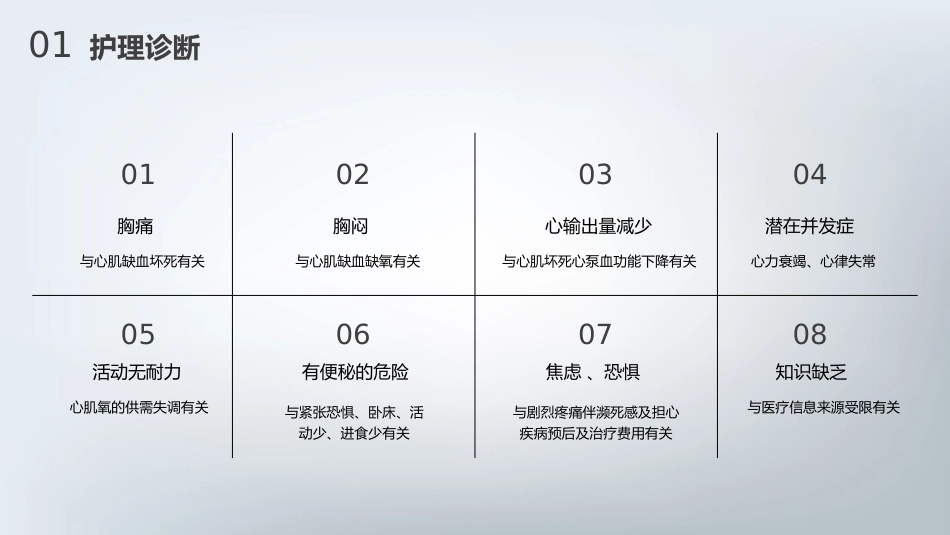 急性心肌梗死护理查房通用_第6页