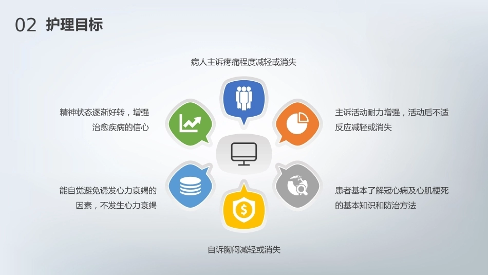 急性心肌梗死护理查房通用_第8页