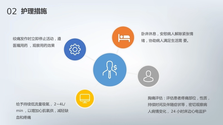 急性心肌梗死护理查房通用_第9页