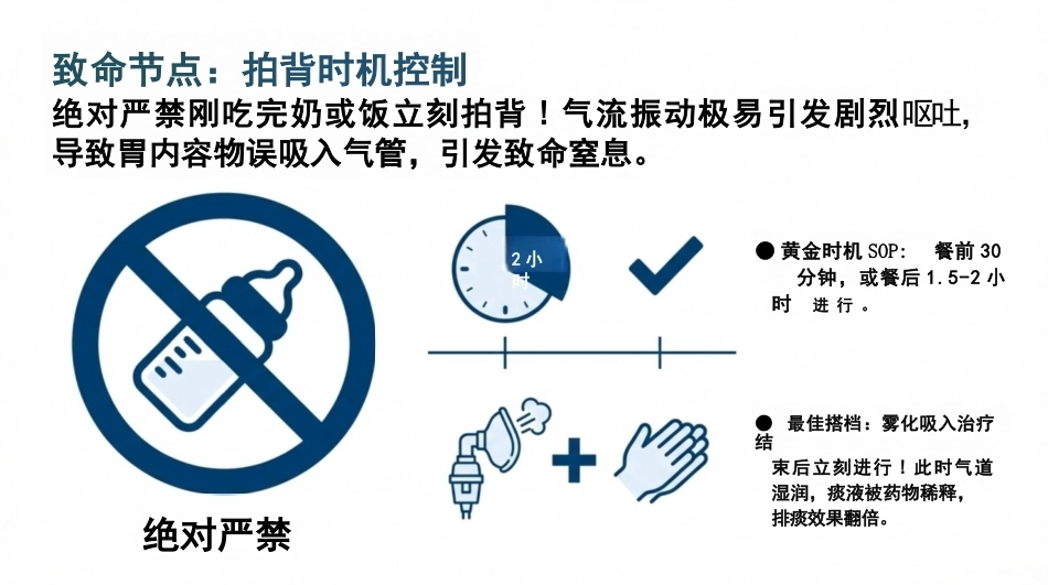 儿童肺炎雾化吸入与拍背排痰_第11页