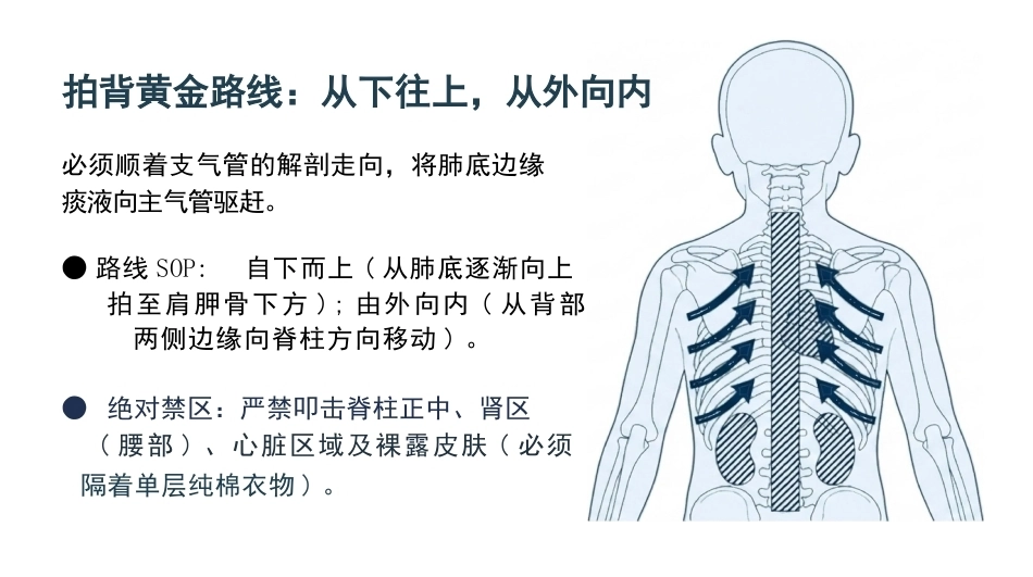 儿童肺炎雾化吸入与拍背排痰_第14页