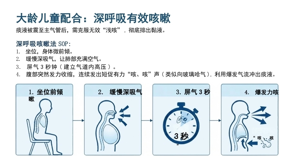儿童肺炎雾化吸入与拍背排痰_第15页