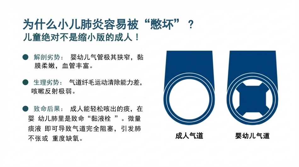 儿童肺炎雾化吸入与拍背排痰_第3页