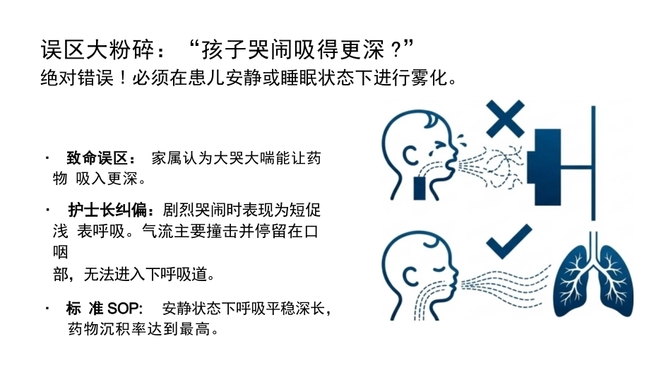 儿童肺炎雾化吸入与拍背排痰_第6页