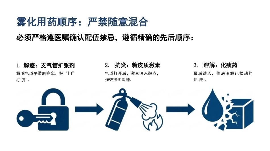 儿童肺炎雾化吸入与拍背排痰_第7页