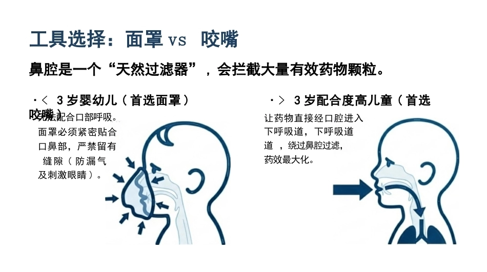 儿童肺炎雾化吸入与拍背排痰_第8页