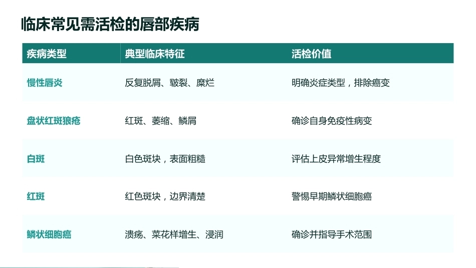唇线活检：从认知到护理实践_第7页