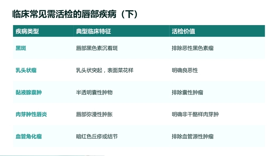 唇线活检：从认知到护理实践_第8页
