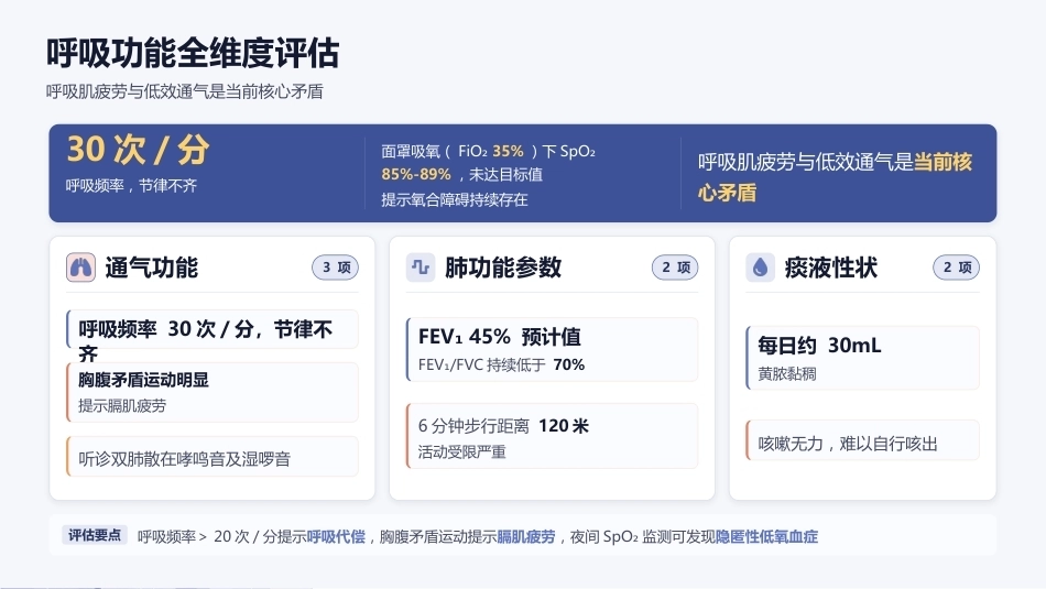 一例慢阻肺（COPD）合并呼吸衰竭的护理查房_第10页