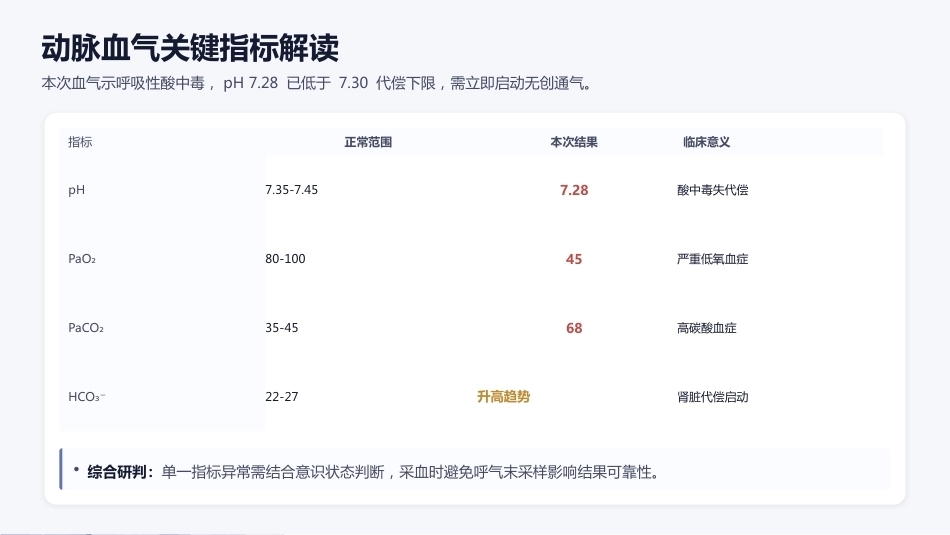 一例慢阻肺（COPD）合并呼吸衰竭的护理查房_第11页