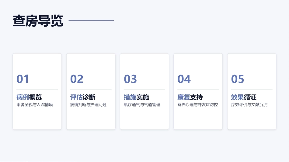 一例慢阻肺（COPD）合并呼吸衰竭的护理查房_第2页