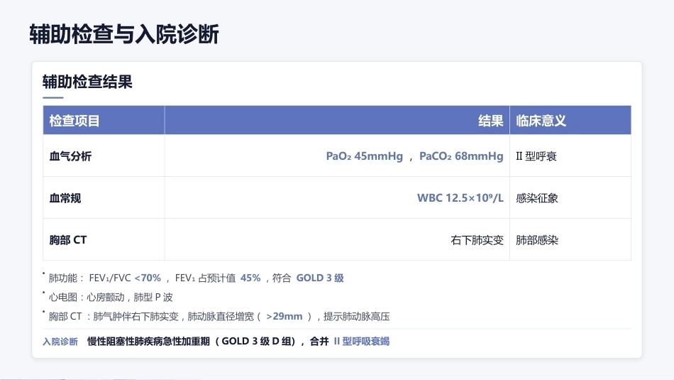 一例慢阻肺（COPD）合并呼吸衰竭的护理查房_第8页