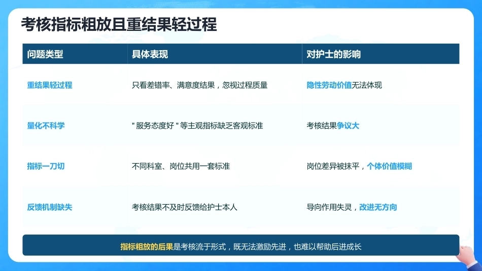 护理岗位管理与绩效分配的优化方案_第13页