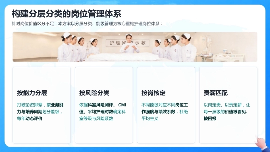 护理岗位管理与绩效分配的优化方案_第15页