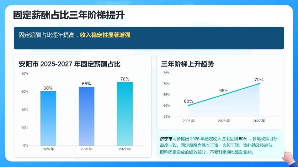 护理岗位管理与绩效分配的优化方案_第5页