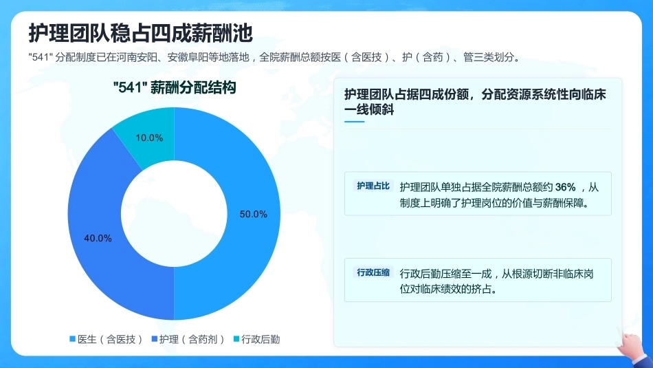 护理岗位管理与绩效分配的优化方案_第6页