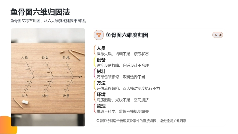 根本原因分析法（RCA）在护理不良事件中的运用_第13页