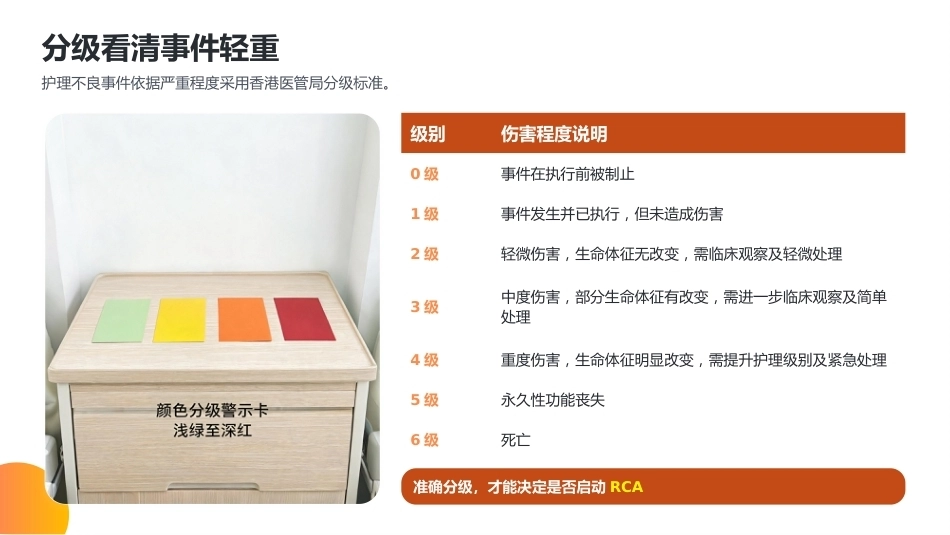 根本原因分析法（RCA）在护理不良事件中的运用_第5页