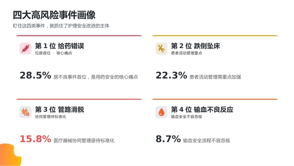 根本原因分析法（RCA）在护理不良事件中的运用_第8页