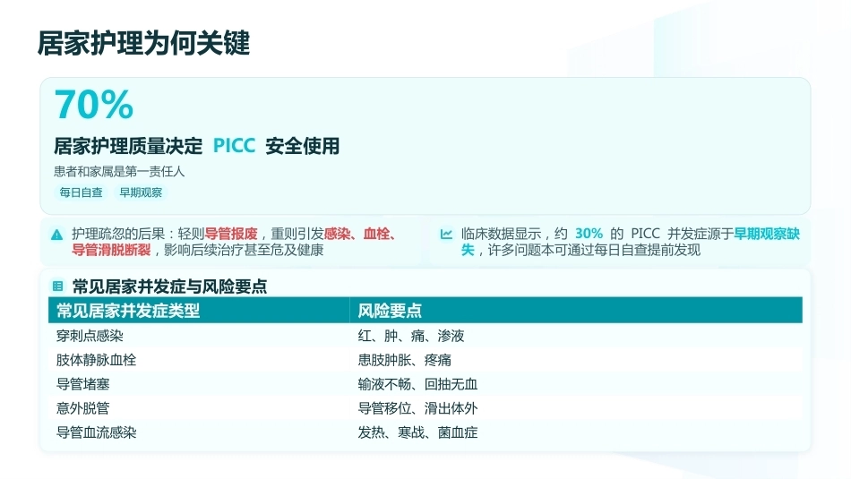 PICC带管出院居家维护与洗澡注意事项_第5页