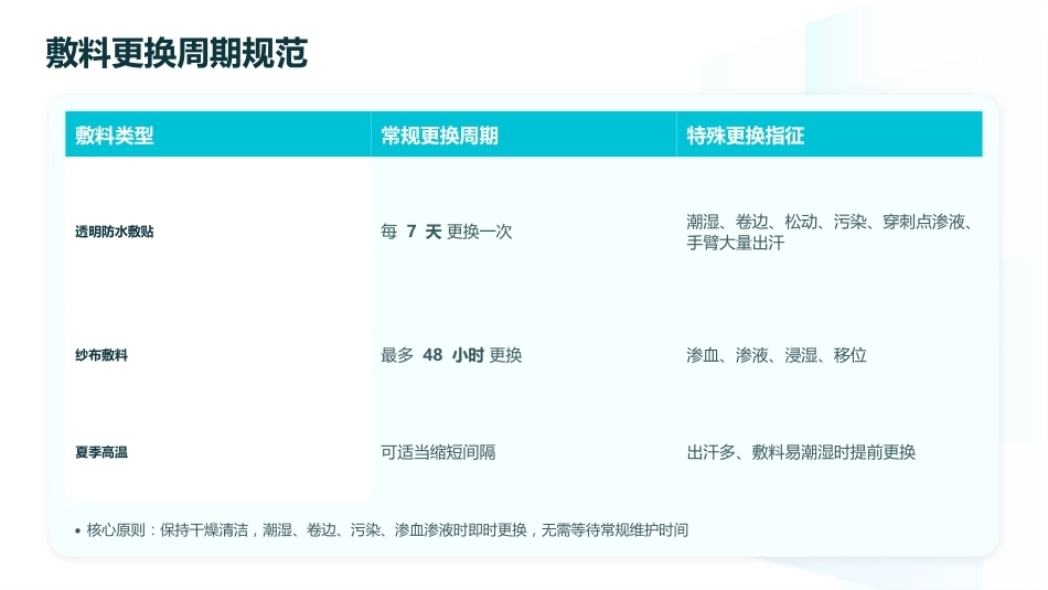 PICC带管出院居家维护与洗澡注意事项_第9页