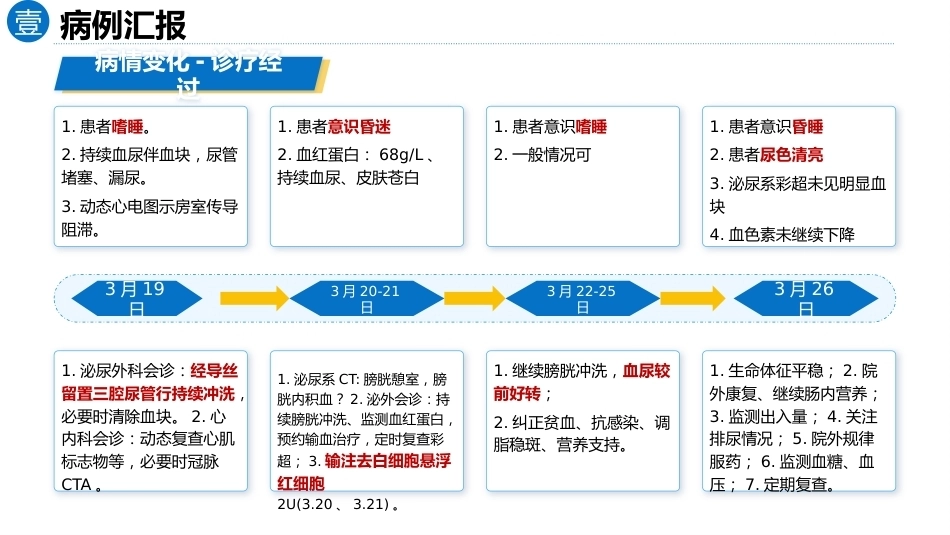 以问题为导向的1例脑梗死合并血尿患者的循证护理查房_第10页