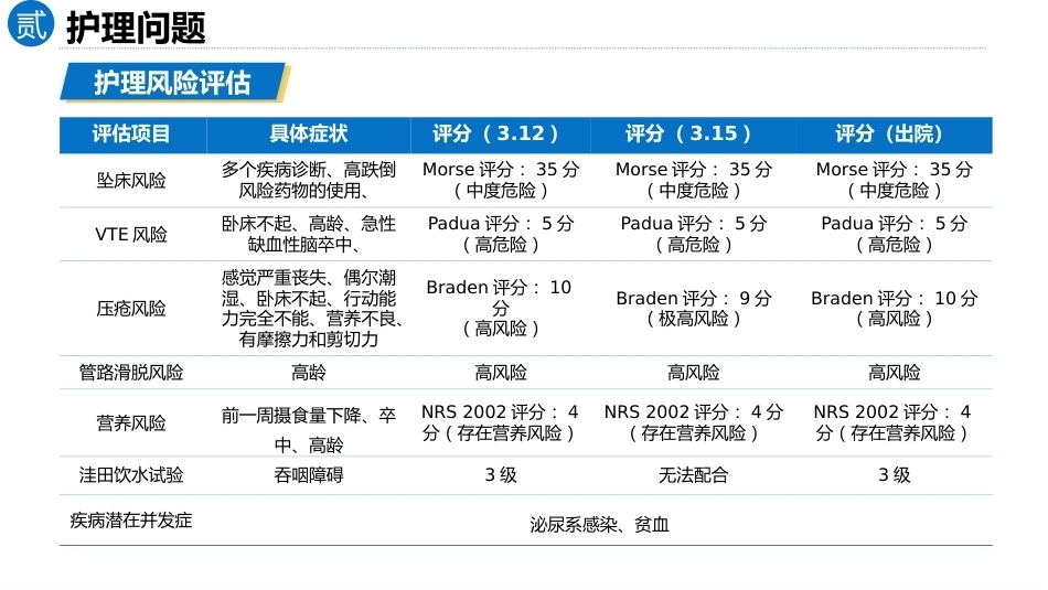以问题为导向的1例脑梗死合并血尿患者的循证护理查房_第12页