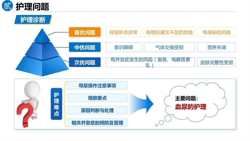 以问题为导向的1例脑梗死合并血尿患者的循证护理查房_第13页