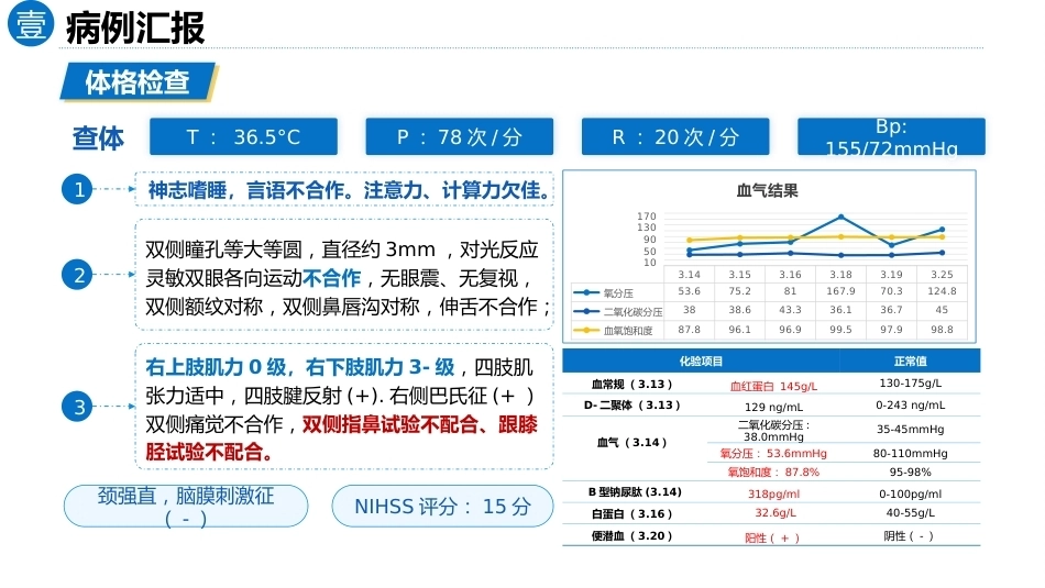 以问题为导向的1例脑梗死合并血尿患者的循证护理查房_第6页