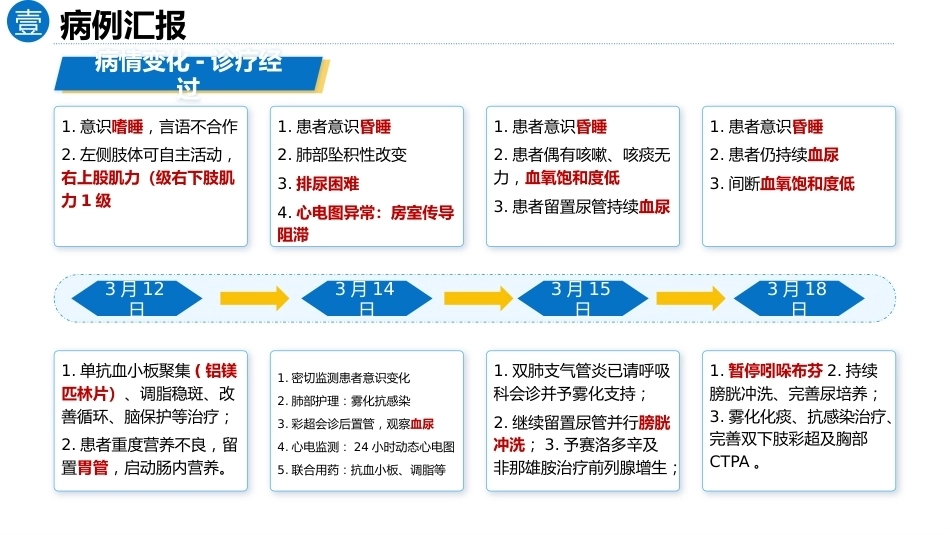 以问题为导向的1例脑梗死合并血尿患者的循证护理查房_第9页