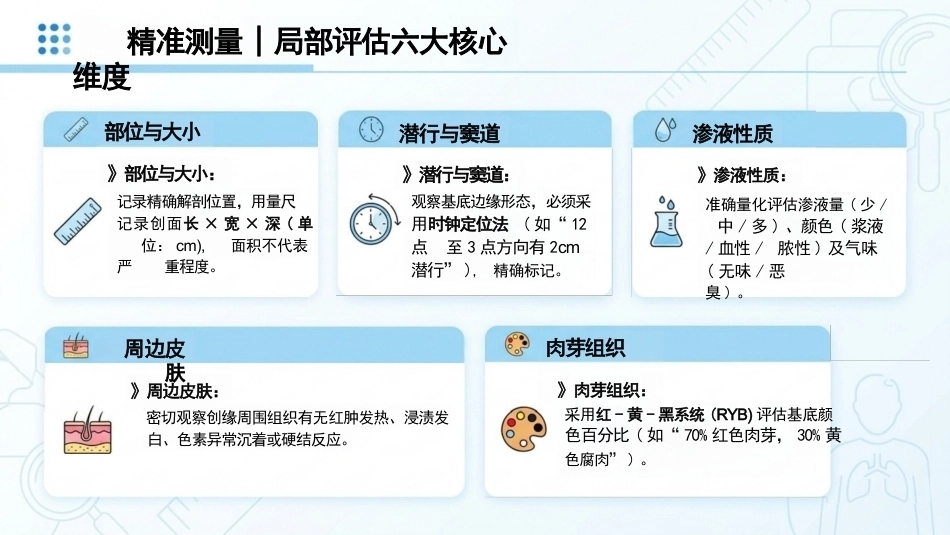 伤口评估与处理(1)_第11页