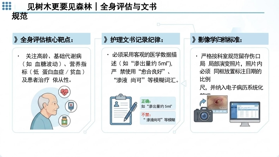 伤口评估与处理(1)_第12页