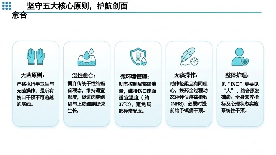 伤口评估与处理(1)_第4页