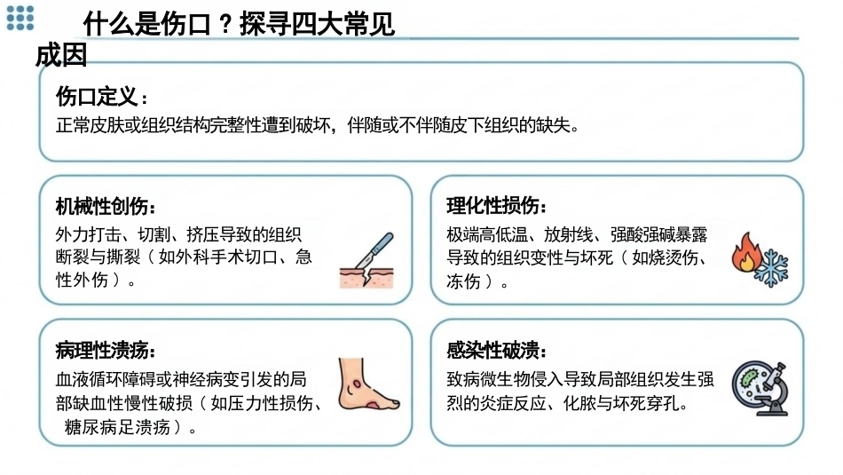 伤口评估与处理(1)_第5页