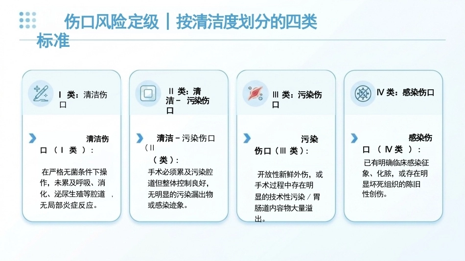 伤口评估与处理(1)_第6页