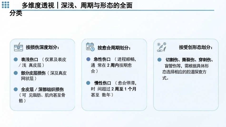 伤口评估与处理(1)_第7页
