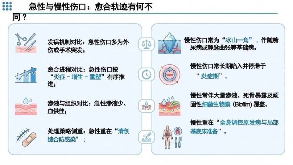 伤口评估与处理(1)_第8页