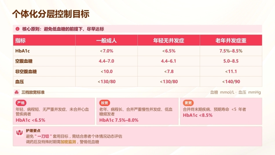中国2型糖尿病防治指南护理要点更新_第13页
