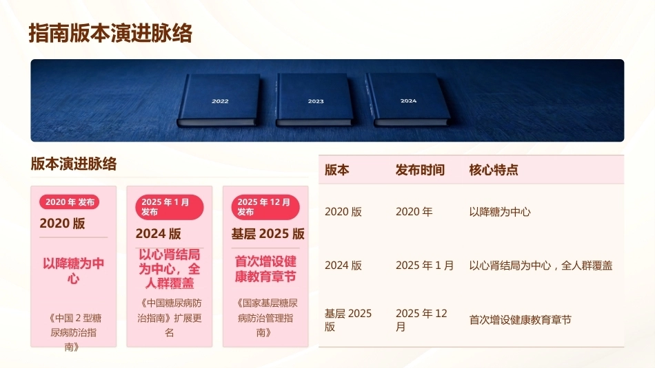 中国2型糖尿病防治指南护理要点更新_第4页