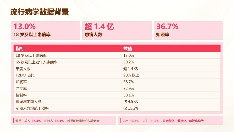 中国2型糖尿病防治指南护理要点更新_第7页