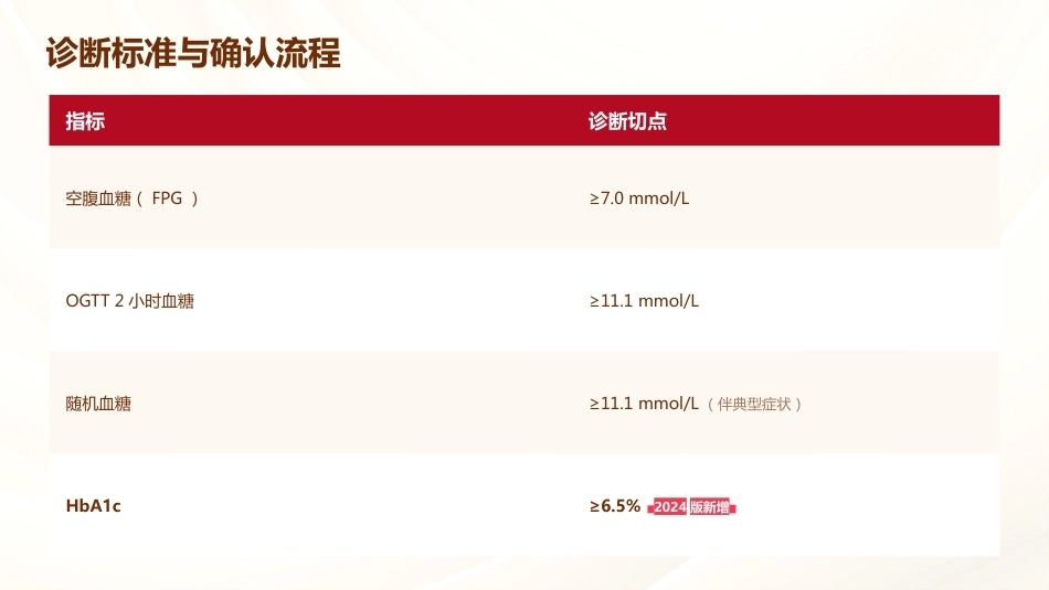 中国2型糖尿病防治指南护理要点更新_第9页