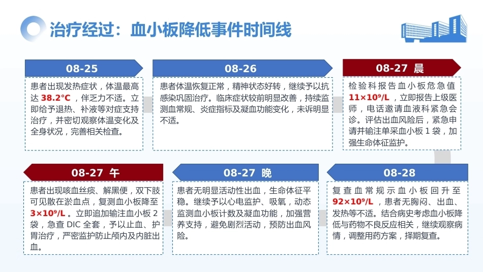 一例下咽癌术后并发一过性血小板降低患者的个案护理_2_第11页
