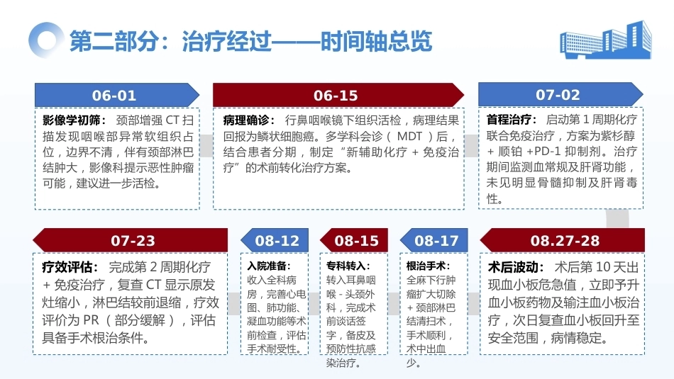一例下咽癌术后并发一过性血小板降低患者的个案护理_2_第7页
