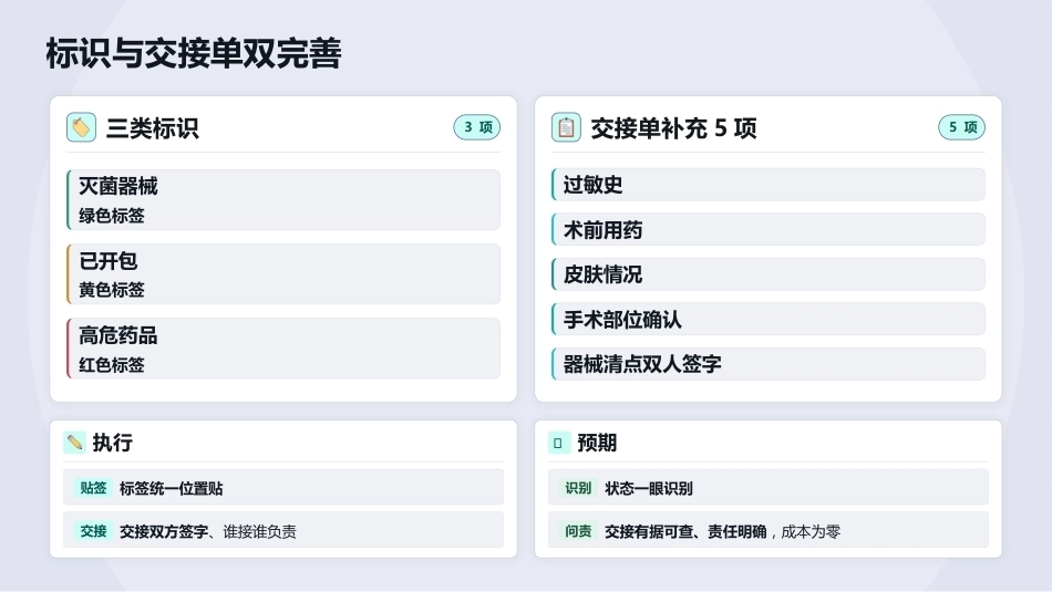 手术室专科护士进修成果展示汇报(3)_第12页
