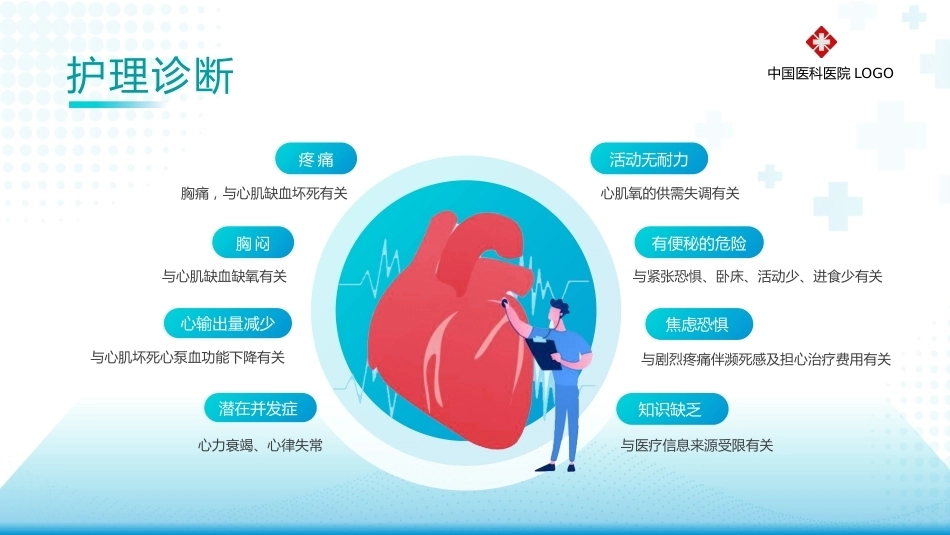 急性心梗护理查房03_第5页