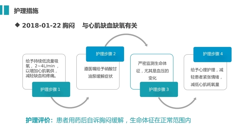 急性心梗护理查房04_第10页
