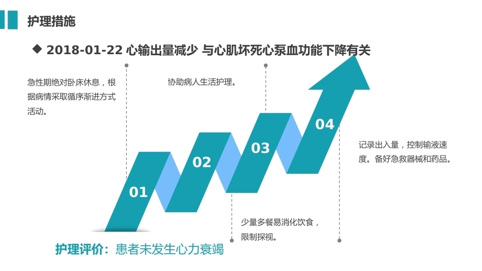 急性心梗护理查房04_第11页